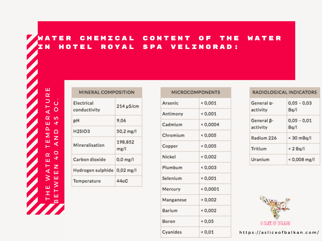 Water-chemical-content-RoyalSpa-Velingrad